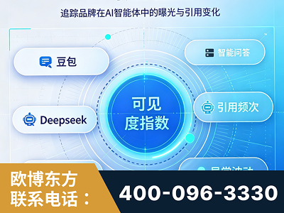 克拉玛依-AI可见度监测