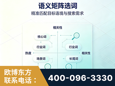 克拉玛依-语义矩阵选词