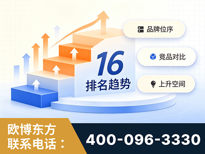 克拉玛依-竞品品牌排名