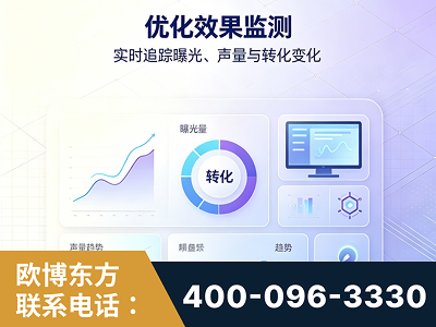 克拉玛依-优化效果监测