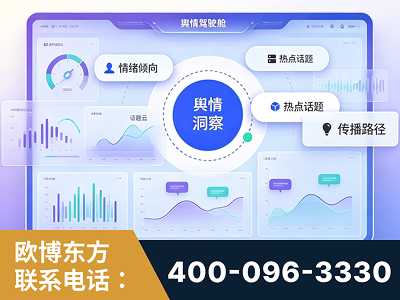 克拉玛依-品牌舆情分析