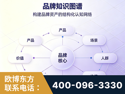 克拉玛依-品牌知识图谱