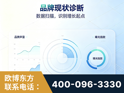 克拉玛依-品牌现状诊断