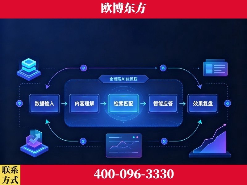 克拉玛依-品牌优化